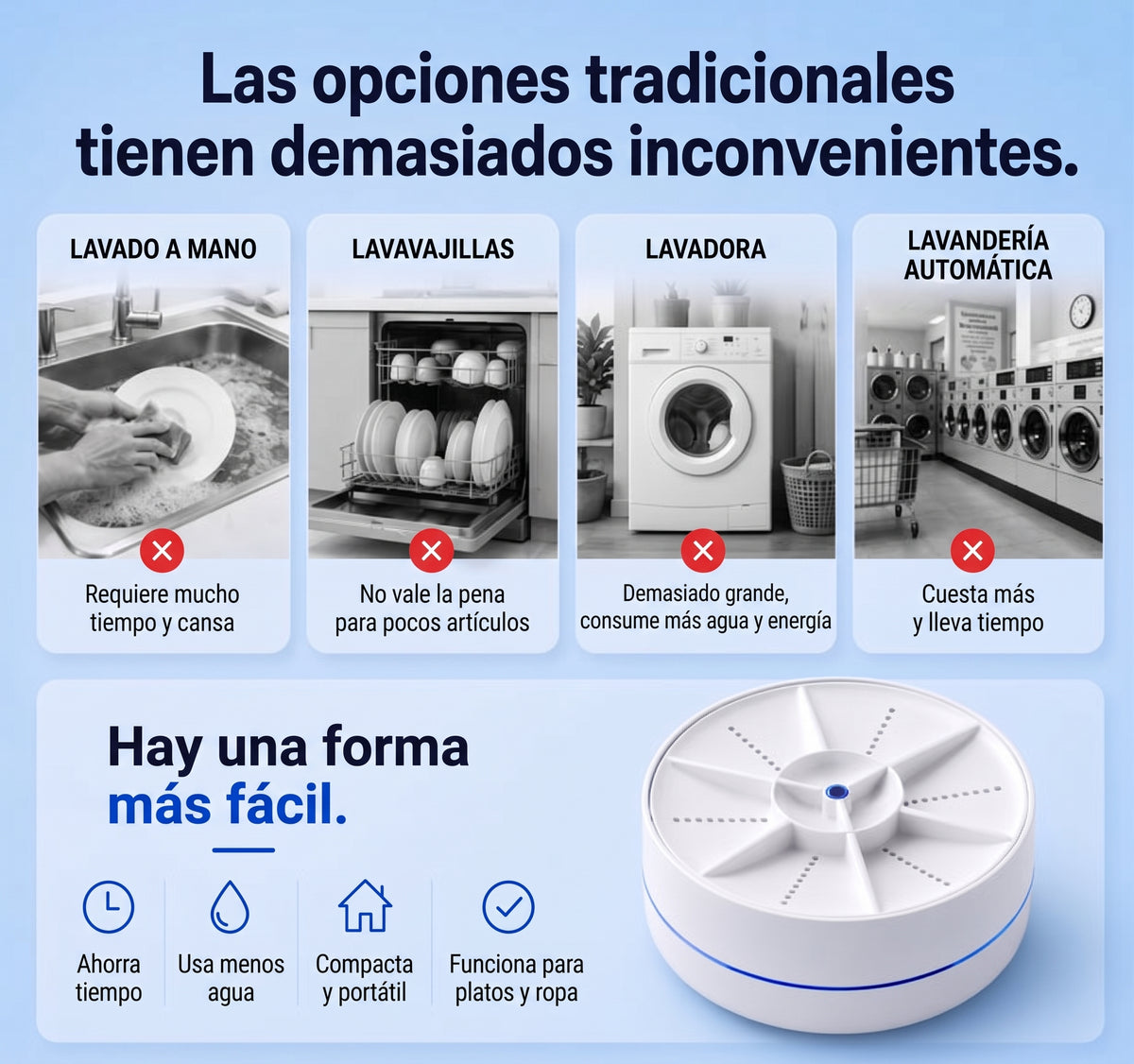 Domora WashPro™ Mini Lavavajillas y Lavadora Ultrasónica Portátil Multifunción